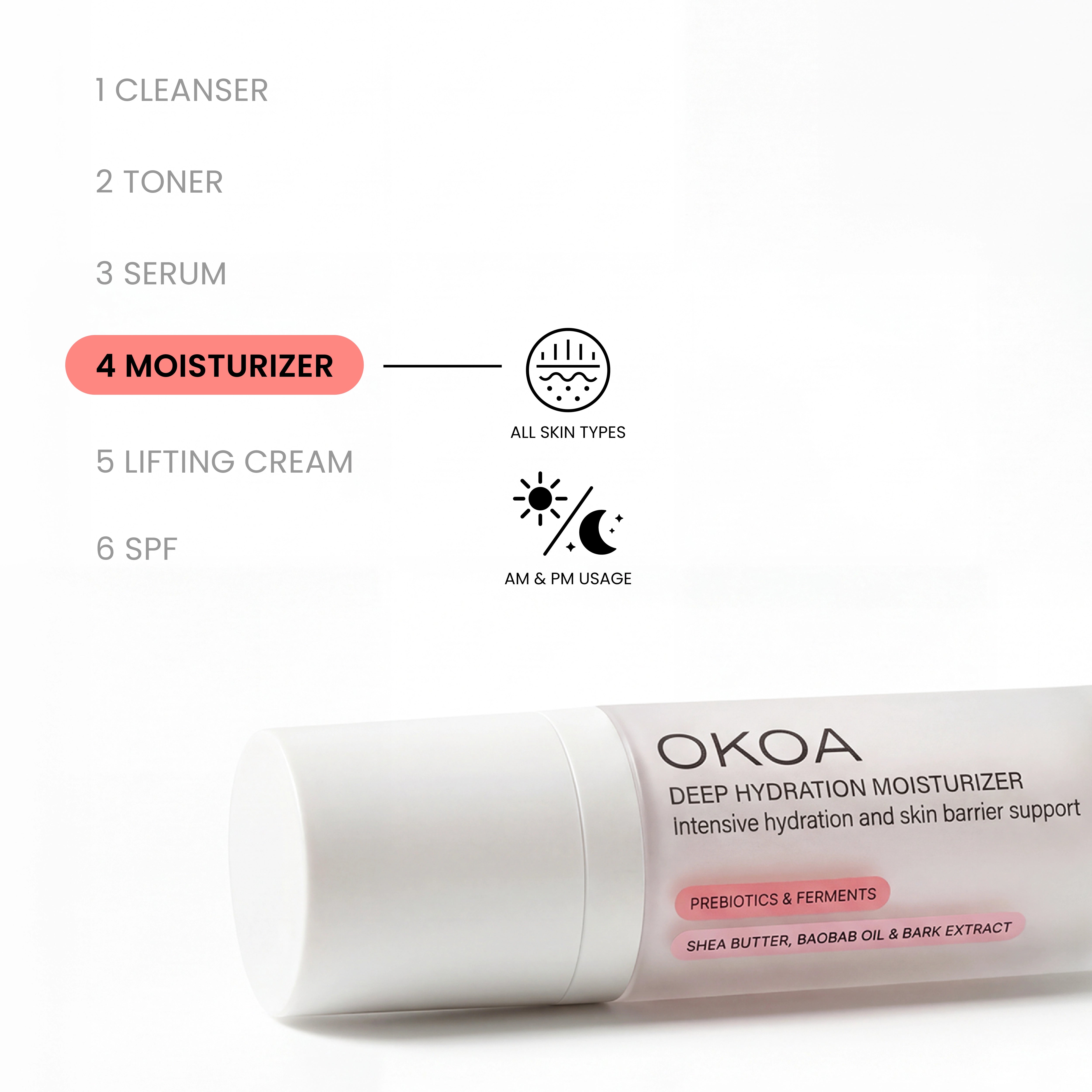 The Complete Lift Ritual