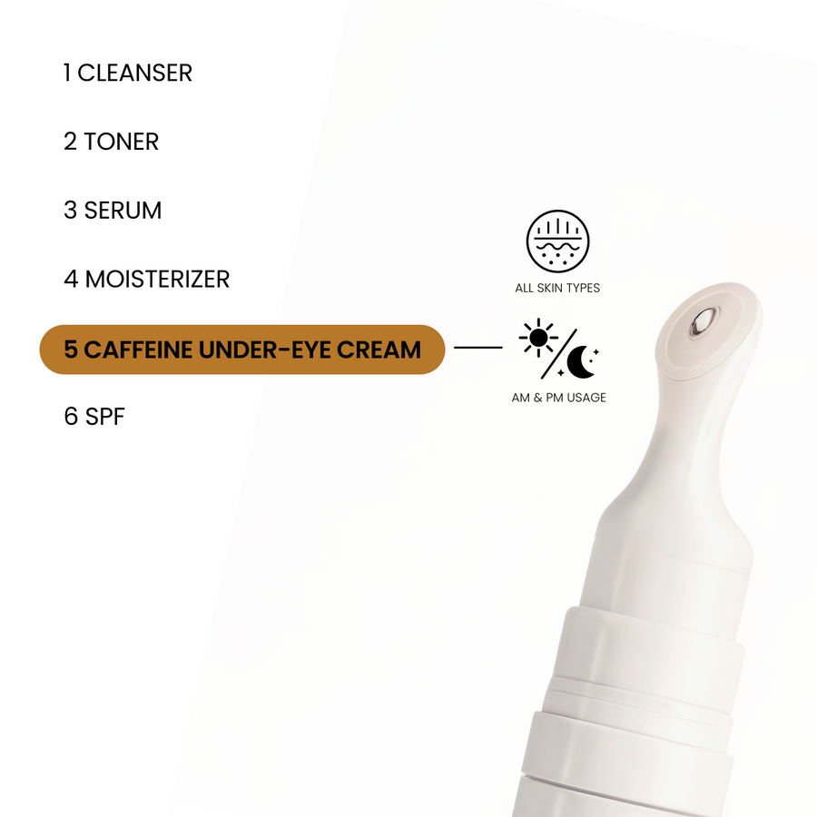 Where eye cream goes in a routine: Okoa Comprehensive Caffeine Eye Cream with its applicator tip at step 5, morning and night
