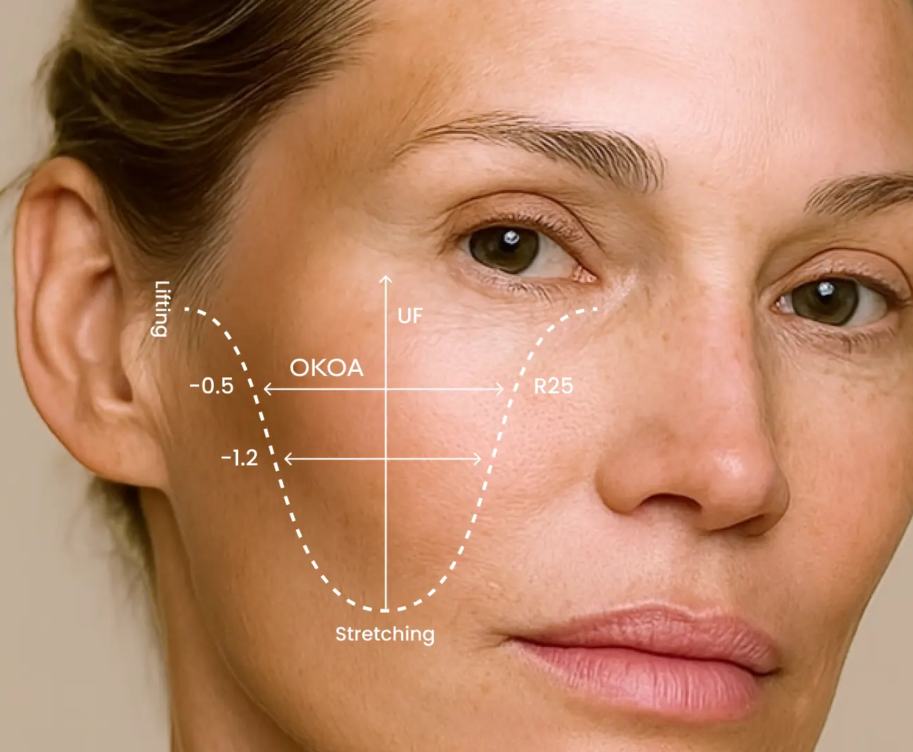 01. Instant Results You Can See