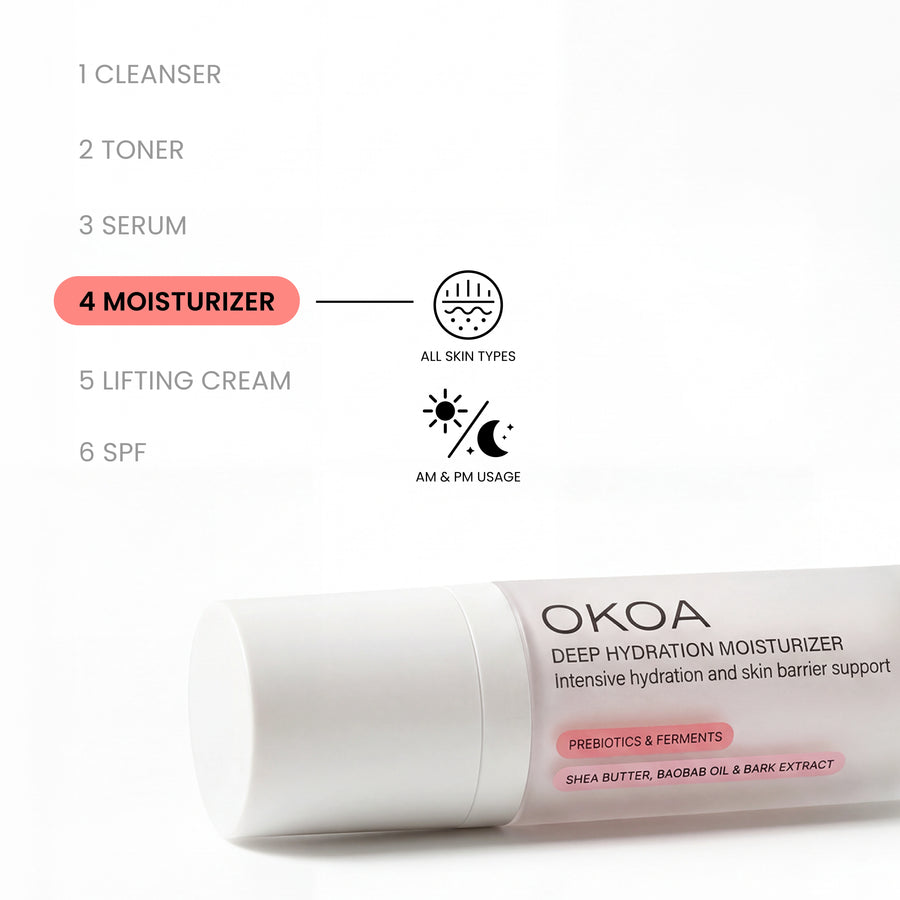 Where moisturizer goes in an anti-aging routine: Okoa Deep Hydration Moisturizer at step 4, before the Lifting Cream at step 5